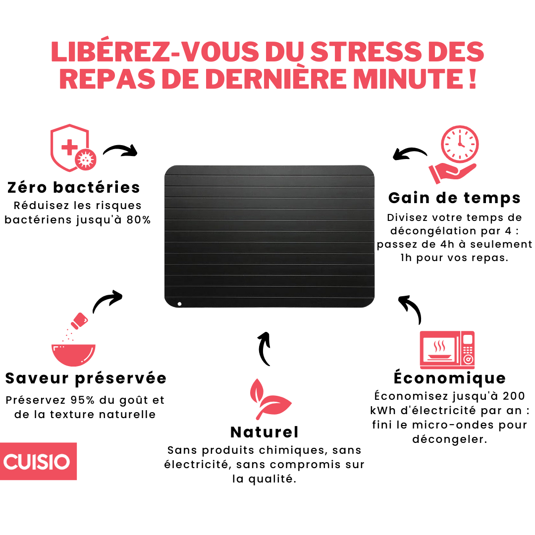 CUISIO | PLAQUE DE DÉCONGELATION